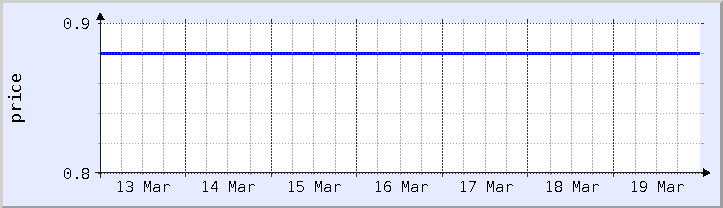 historical price chart - current week (updated January 21)