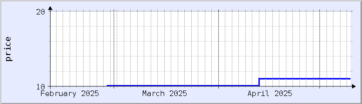 historical price chart - current month (updated May 9)