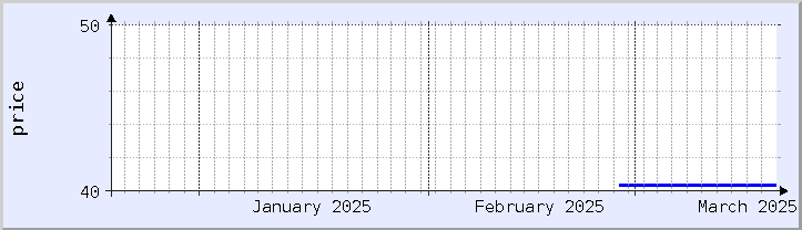 gráfico histórico de preços - mês atual (atualizado em 18 de março)