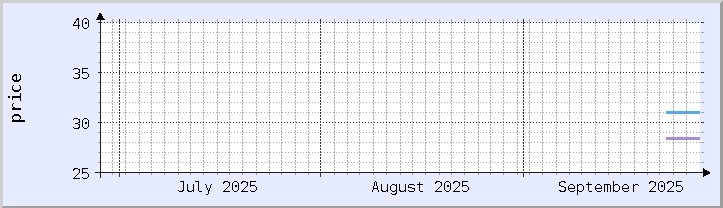 grafik harga historis - bulan ini (diperbarui 26 September)