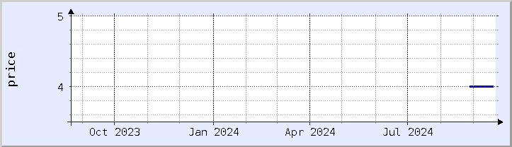 historical price chart - current year (updated September 20)