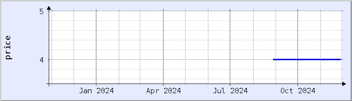 historical price chart - current year (updated November 27)