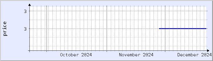 historical price chart - current month (updated December 21)