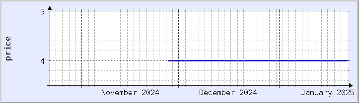 historical price chart - current month (updated January 21)