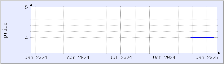 historical price chart - current year (updated January 21)