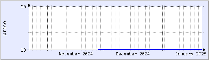 historical price chart - current month (updated January 21)