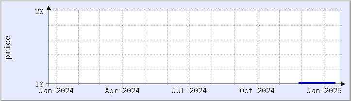 historical price chart - current year (updated January 21)