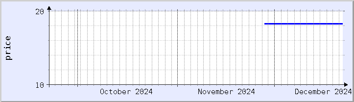 historical price chart - current month (updated December 21)