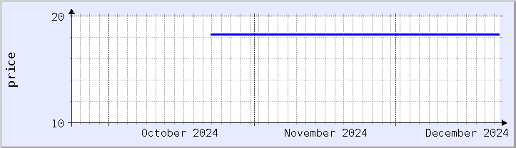 historical price chart - current month (updated December 21)