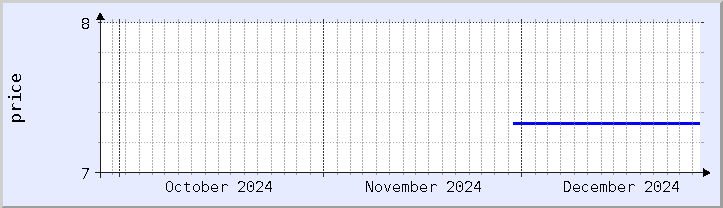 historical price chart - current month (updated December 26)