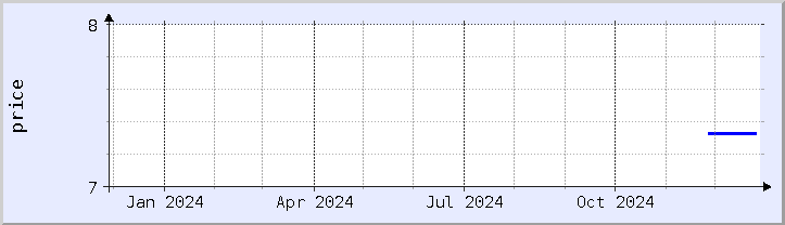 historical price chart - current year (updated December 26)