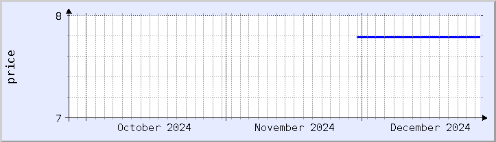 historical price chart - current month (updated December 26)