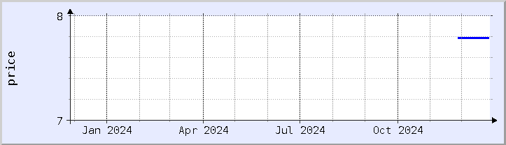 historical price chart - current year (updated December 26)