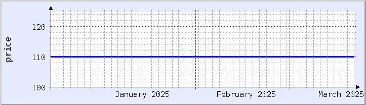 過去の価格チャート - 今月 (更新日 3月19日)