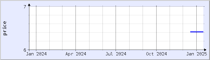 historical price chart - current year (updated January 14)
