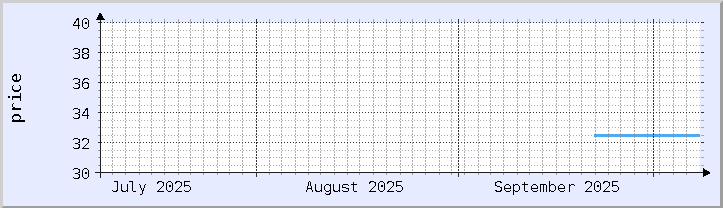 historical price chart - current month (updated October 6)