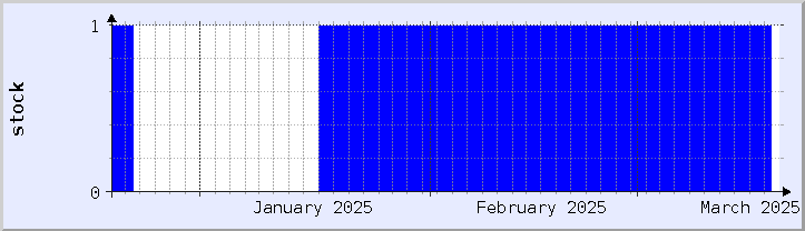 historical stock availability chart - current month (updated December 21)