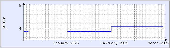 historical price chart - current month (updated December 21)