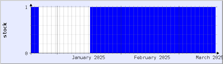 historical stock availability chart - current month (updated December 21)
