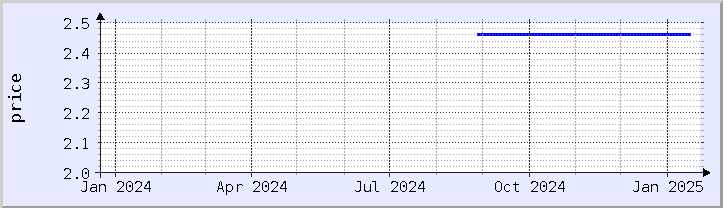 historical price chart - current year (updated January 21)