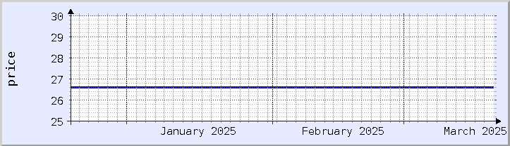 過去の価格チャート - 今月 (更新日 3月18日)