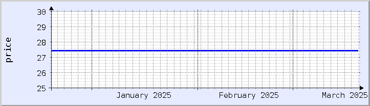 historical price chart - current month (updated December 21)