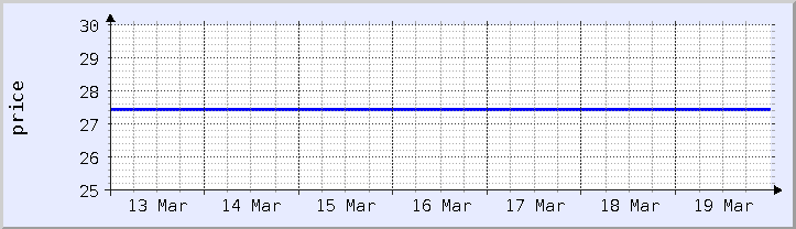 gráfico histórico de precios - semana actual (actualizado el 18 de marzo)