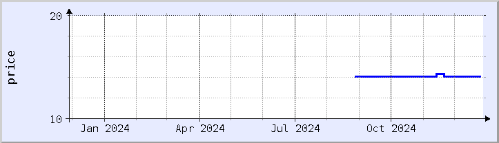 historical price chart - current year (updated December 26)