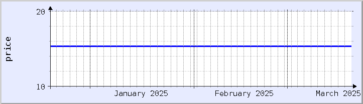 historical price chart - current month (updated September 20)