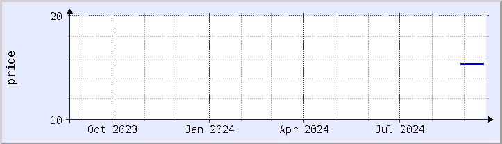 historical price chart - current year (updated September 20)