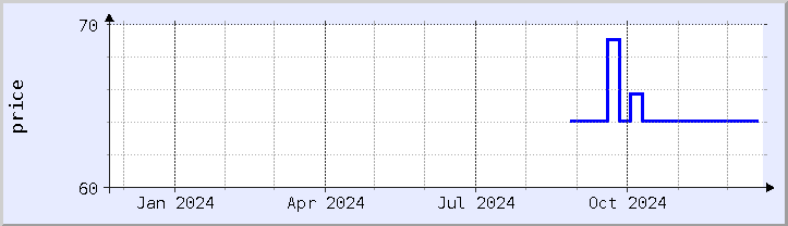 historical price chart - current year (updated December 21)