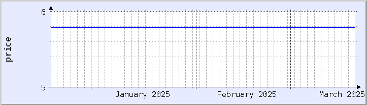 過去の価格チャート - 今月 (更新日 3月19日)