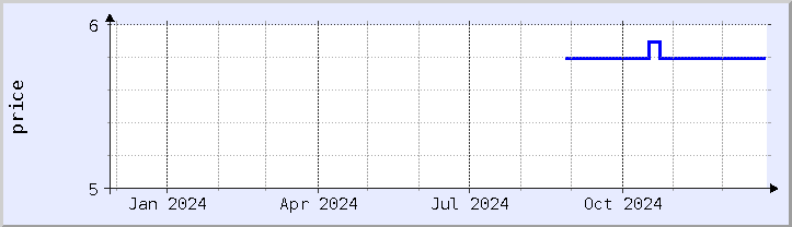 historical price chart - current year (updated December 26)