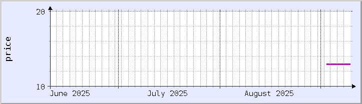 historical price chart - current month (updated September 9)