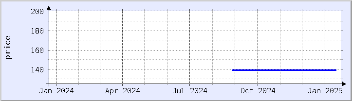 historical price chart - current year (updated January 21)