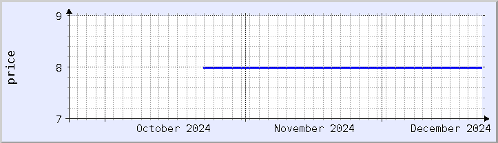 historical price chart - current month (updated December 21)