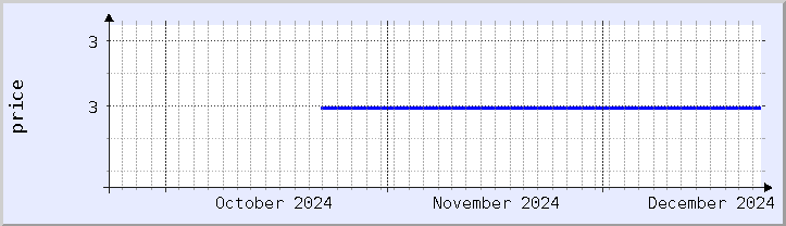 historical price chart - current month (updated December 21)