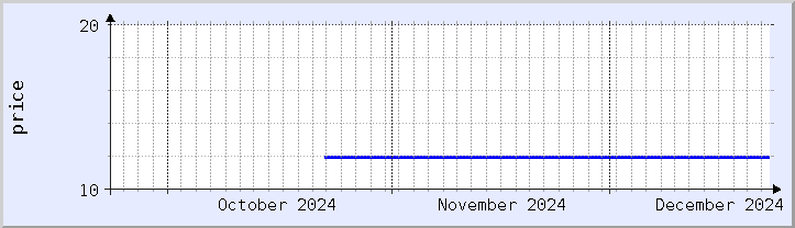 historical price chart - current month (updated December 21)