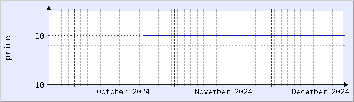 historical price chart - current month (updated December 21)