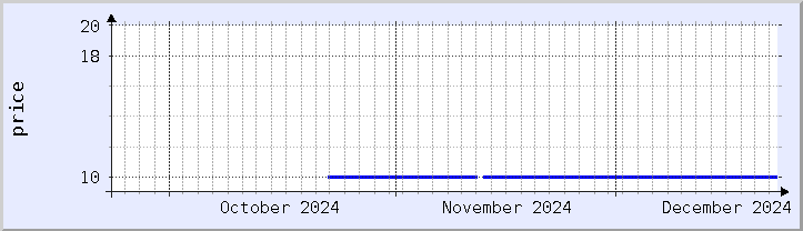 historical price chart - current month (updated December 21)