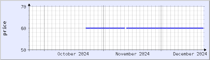 historical price chart - current month (updated December 21)