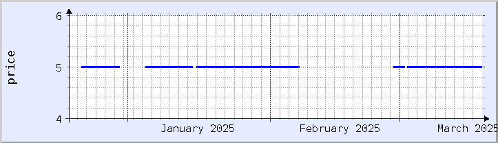 過去の価格チャート - 今月 (更新日 3月18日)