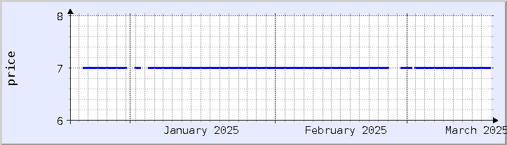 historical price chart - current month (updated March 18)