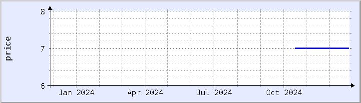 historical price chart - current year (updated December 26)