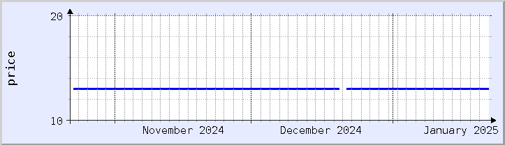 historical price chart - current month (updated January 21)