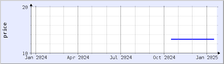 historical price chart - current year (updated January 21)