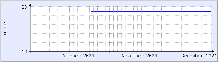 historical price chart - current month (updated December 21)