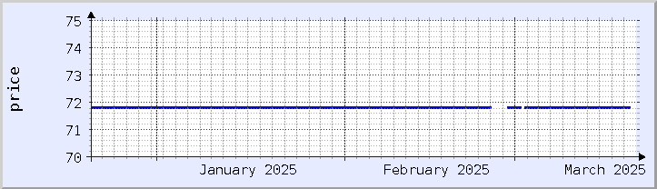 historical price chart - current month (updated December 21)