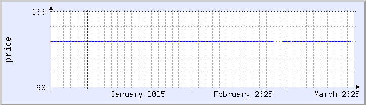 gráfico histórico de preços - mês atual (atualizado em 18 de março)