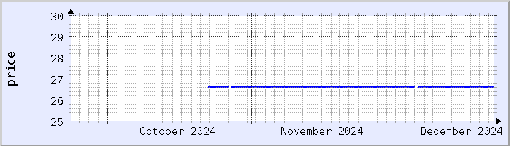 historical price chart - current month (updated December 21)